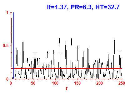 Survival probability